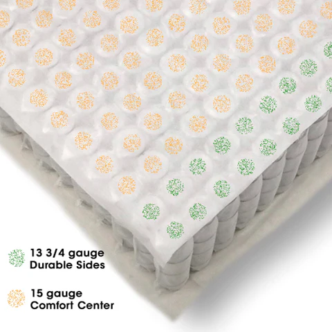 The Harvest Green Essentials Organic Mattress is Greenguard gold certified and made using GOLS certified organic latex, coils made from 100% recycled steel, GOTS certified organic cotton and GOTS certified organic wool. Finishing at 11″ thick, it is constructed with 1″ of organic latex at the top, 8″ coils, and 1″ all natural condensed cotton and wool fiber pad at the bottom, all encased in an organic cotton and wool cover. No added flame retardants or fiberglass! On a scale of 1-10 with 10 being the fir