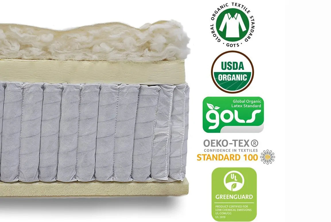 The Harvest Green Original Organic Mattress is Greenguard gold certified and made using GOLS certified organic latex, coils made from 100% recycled steel, GOTS certified organic cotton and GOTS certified organic wool.   Constructed with 1″ of organic latex at the bottom, 8″ coils, and 2″ of organic latex on the top, all encased in an organic cotton and wool cover.  No added flame retardants or fiberglass! On a scale of 1-10 with 10 being the firmest, this mattress would be rated at a 7, which is g