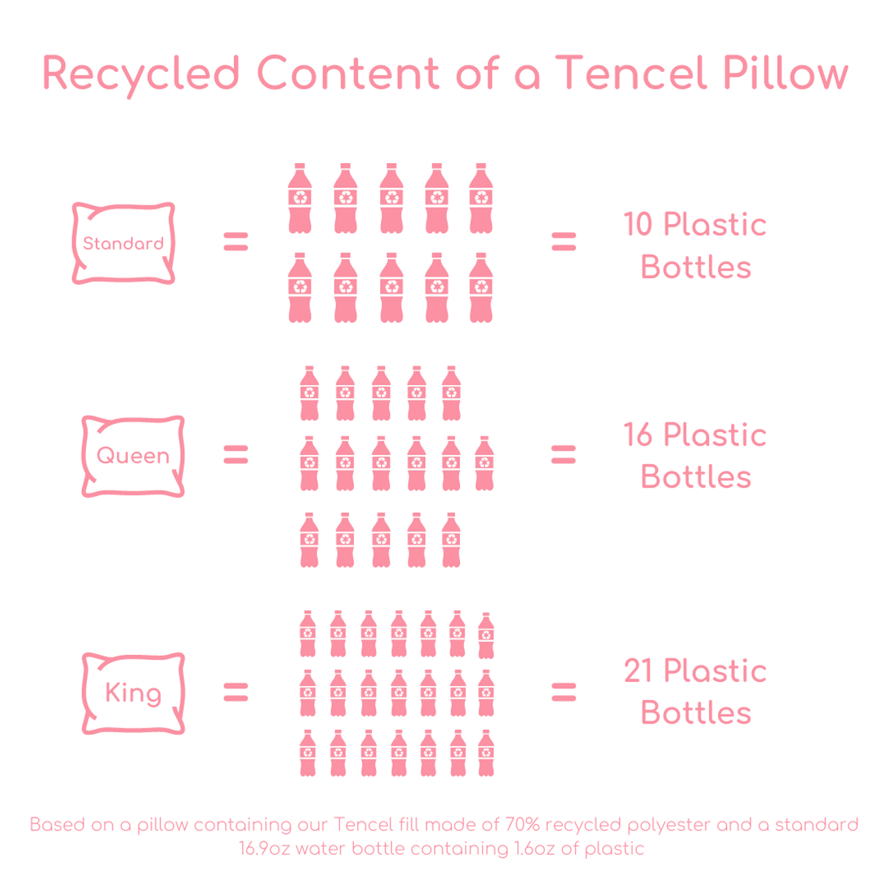 We blend the soft silky Tencel™ fibers with recycled polyester to create these soft clusters that cradle your head while you sleep. The clusters are made in the same way as our ever-popular Woolly Bolas, but have a softer silkier feel. This fiber is derived from Eucalyptus trees in FSC certified forests.