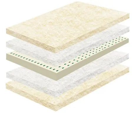 The Organic Cozy Nest micro coil mattress by TFS Honest Sleep is made with 100% certified organic materials. It starts with a core of 4″ micro coils, which are surrounded by organic cotton batting, organic virgin wool, and all encased in organic cotton fabric. This mattress finishes at approximately 9″, is medium-firm, breathable, cozy, flippable and lightweight. The Organic Cozy Nest Mattress provides you with superior comfort in any sleeping environment. The micro coil core provides optimum pressure reli