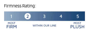 Combining the orthopedic support of the Royal-Pedic All Cotton Mattress with firm layers of Talalay Latex and surface quilting, the Royal-Pedic Quilt-Top Mattress offers a solid and firm support with some surface plushness.
The Royal-Pedic Quilt-Top Mattress is the 2nd most firm mattress in the Classic Collection. Firmness wise, it’s between the Royal-Pedic All Cotton Mattress without and with the Royal-Pedic 3″ Pillowtop Pad.