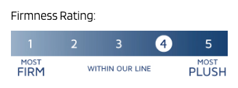 The Royal Cloud Pillowtop Mattress is the most plush and luxurious double sided pillowtop mattress in the Classic Collection offering “cloud like” comfort to shoulders and hips, while still maintaining support. You deserve to be this pampered