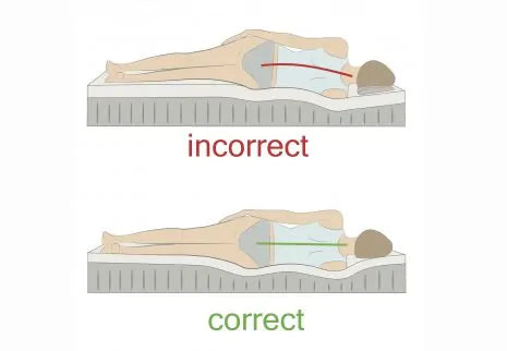 Considering Posture when Choosing a New Mattress