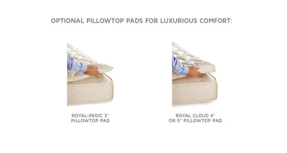 Royal-Pedic has been handcrafting the Royal-Pedic All Cotton Mattress for over 70 years. It provides excellent orthopedic support, and is the mattress chosen by 6 former U.S. Presidents, including JFK who had back issues.

For a plush, yet still supportive feel add one of our 3″, 4″, or 5″ Pillowtop Pads to lay on the surface of the mattress, and you have a synergy combining luxurious surface comfort with great back support. The result is a level of firmness right in the middle – not too hard and not too so