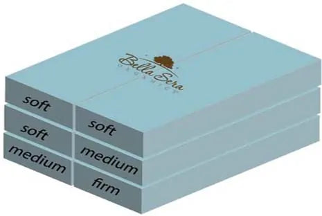 The Bella Sera Natural Latex Mattress Topper is a great option when you’re looking to add cushion to a mattress that’s a little firm, or to achieve an extra plush feel on softer mattresses. It’s made with three inches of GOLS certified organic Dunlop latex (choose your firmness) surrounded by a quilted organic cotton and organic wool cover. Your comfort preference can change over time, and adding a topper can be smart way to adjust the feel of your mattress.