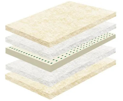 The Organic Cozy Nest micro coil mattress by TFS Honest Sleep is made with 100% certified organic materials. It starts with a core of 4″ micro coils, which are surrounded by organic cotton batting, organic virgin wool, and all encased in organic cotton fabric. This mattress finishes at approximately 9″, is medium-firm, breathable, cozy, flippable and lightweight.  The Organic Cozy Nest Mattress provides you with superior comfort in any sleeping environment. The micro coil core provides optimum pressure reli