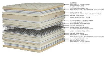 For a truly luxurious night’s sleep, the Royal-Pedic Pillowtop Mattress features our pillowtop pads attached on both sides of the mattress offering surface plushness combined with a firm innerspring support surrounded by inner tufted layers of pristine staple cotton.

It’s in the middle of our firmness range – not to hard, not too soft for most people, and is our firmer pillowtop mattress model when compared to the Royal Cloud Pillowtop Mattress.