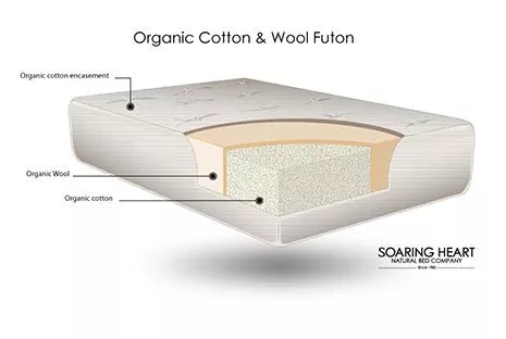 SOARING HEART ORGANIC COTTON AND WOOL FUTON