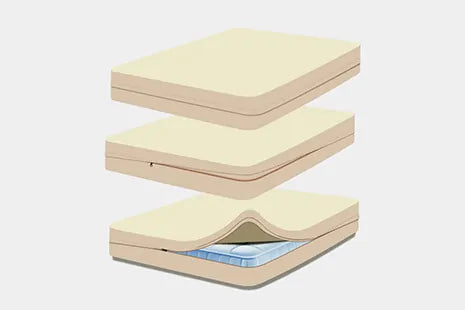 This Organic Cotton mattress encasement by Sleep and Beyond is an innovative 100% organic cotton two layer jersey that offers a zippered waterproof solution.  This encasement can prolong the life of your bed and protect it from stains, leaks, dust mites and bed bugs all in one!  It is fully reversible with a six sided design that offers full mattress protection.  Free of vinyl/PVC, phthalates and other harmful chemicals, it is crafted with two layers of soft 100% organic cotton jersey fabric with non-toxic 
